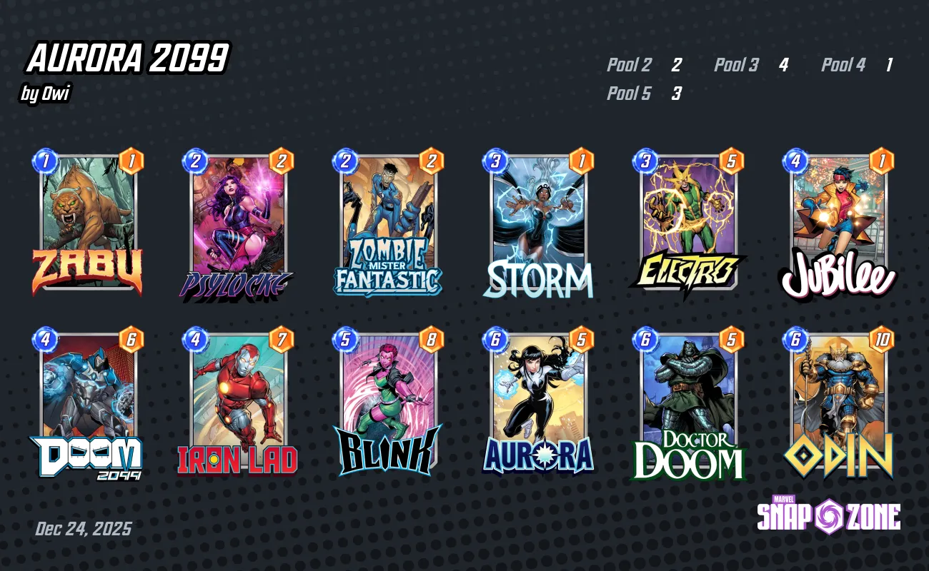 🍆 AURORA 2099 - Decks - Marvel Snap Zone