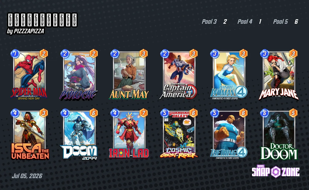 ブランドニュードゥーム - Decks - Marvel Snap Zone