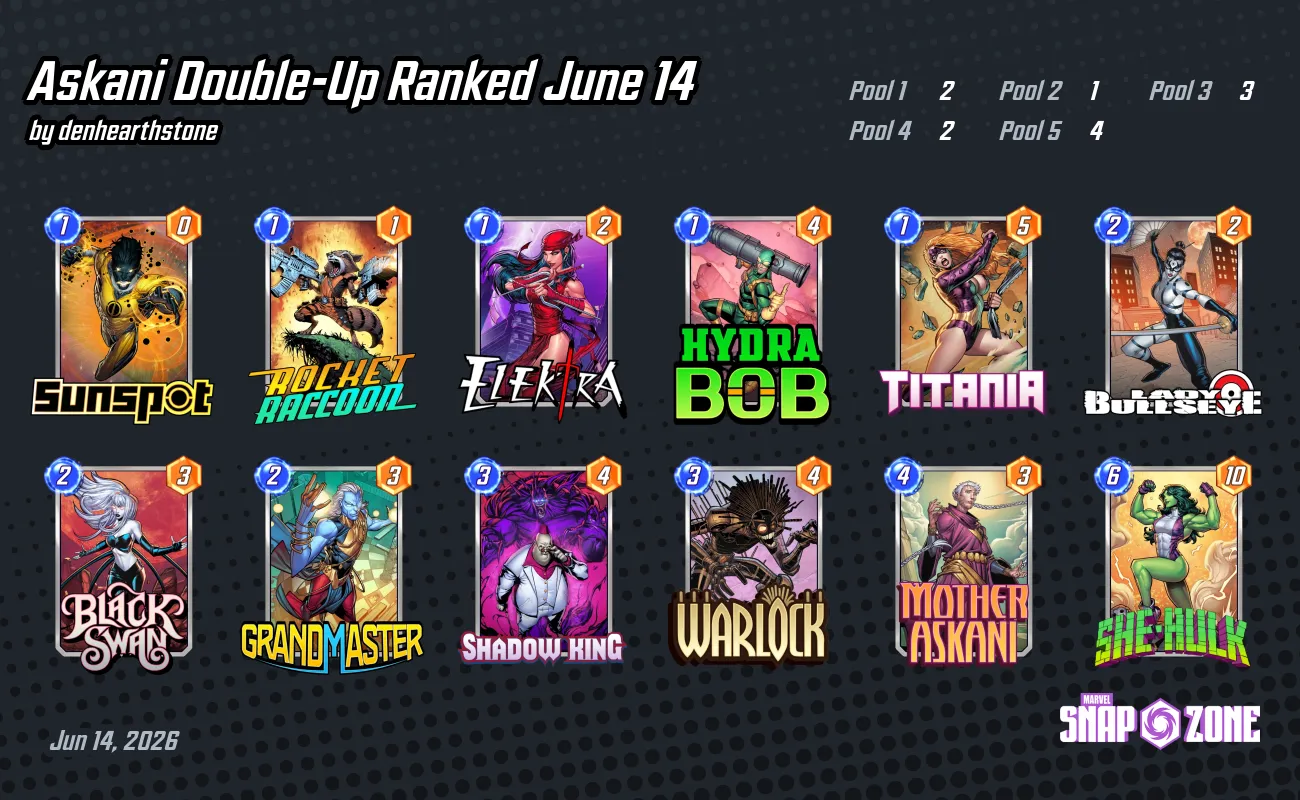 Askani Double-Up Ranked June 14 - Decks - Marvel Snap Zone