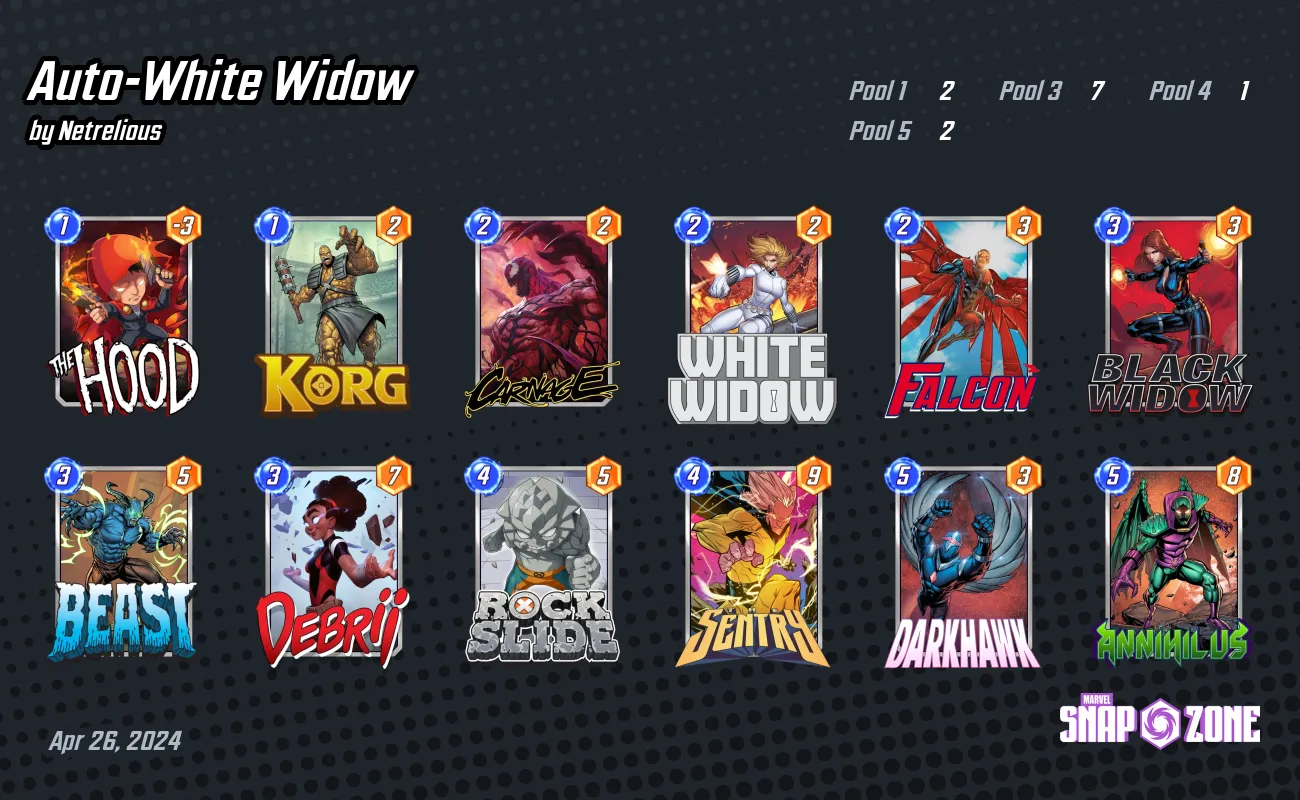 AutoWhite Widow Decks Marvel Snap Zone