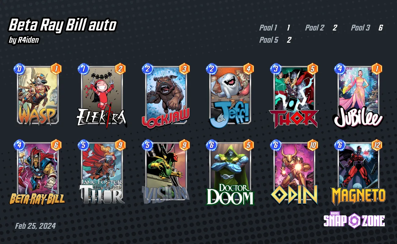 Beta Ray Bill auto Decks Marvel Snap Zone