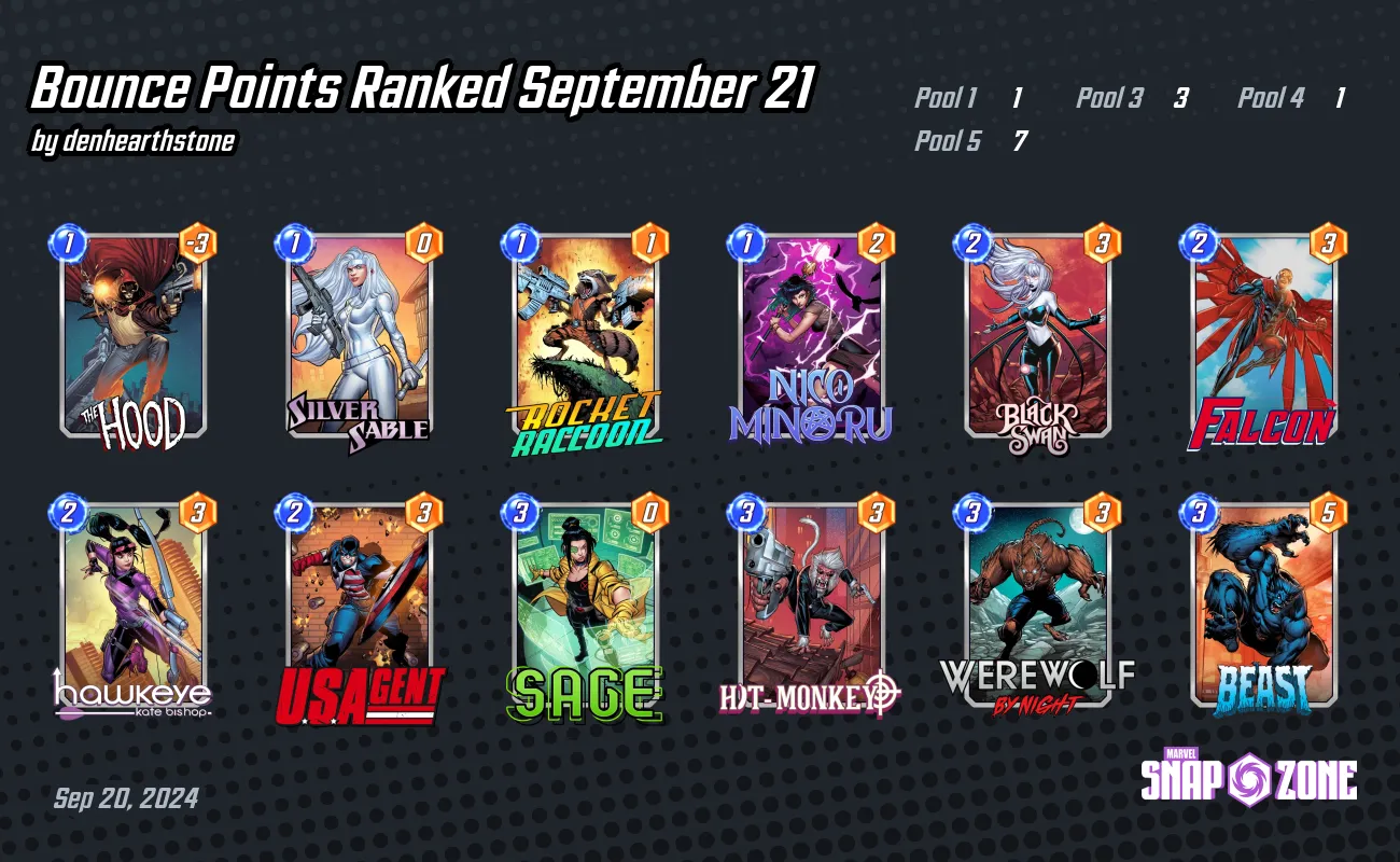 Bounce Points Ranked September 21 - Decks - Marvel Snap Zone