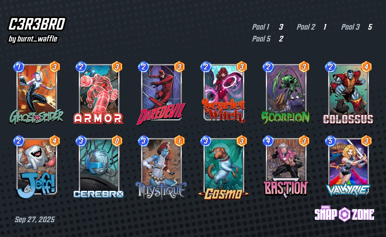 C3R3BRO - Decks - Marvel Snap Zone