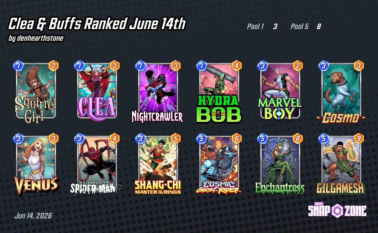 Clea & Buffs Ranked June 14th - Decks - Marvel Snap Zone