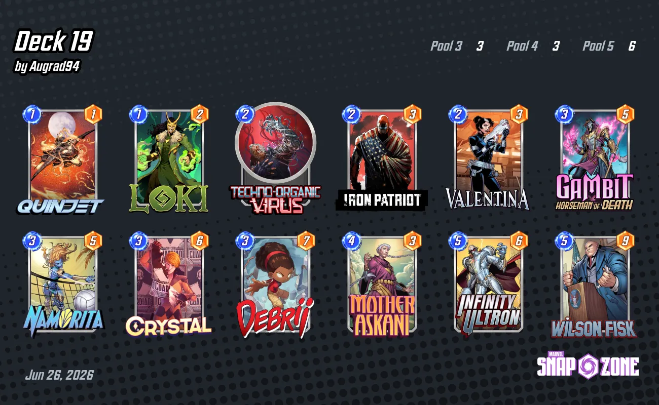 Deck 19 - Decks - Marvel Snap Zone
