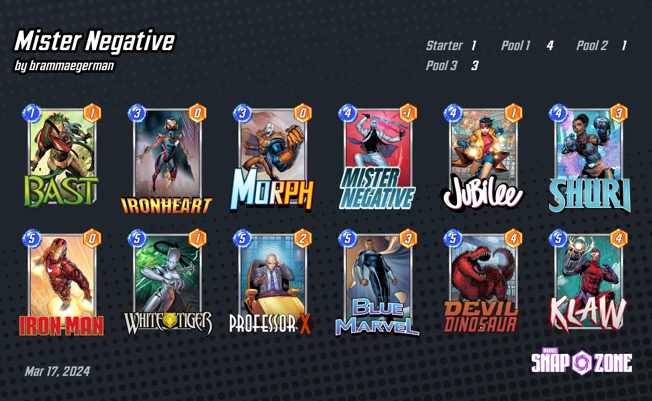 Mister Negative Decks Marvel Snap Zone