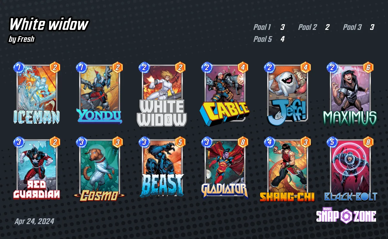 White widow Decks Marvel Snap Zone