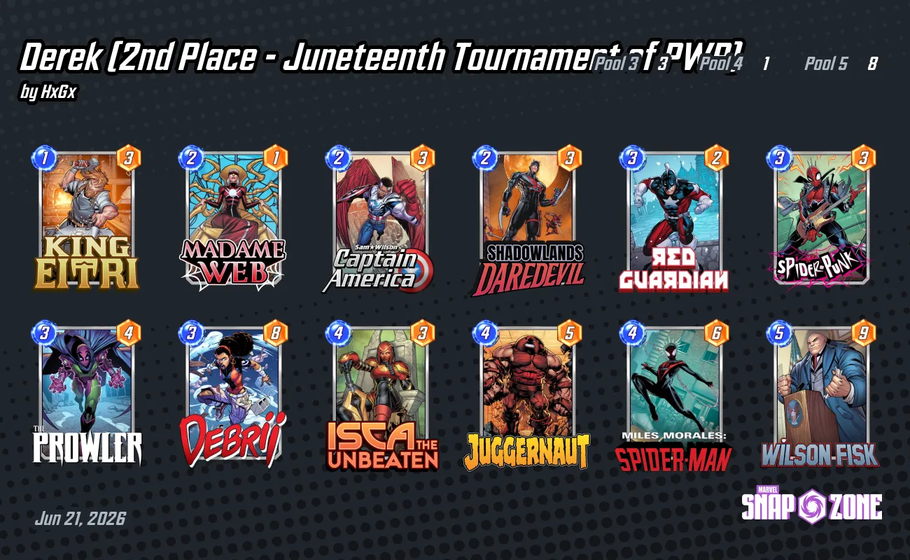 Derek (2nd Place - Juneteenth Tournament of PWR) - Decks - Marvel
