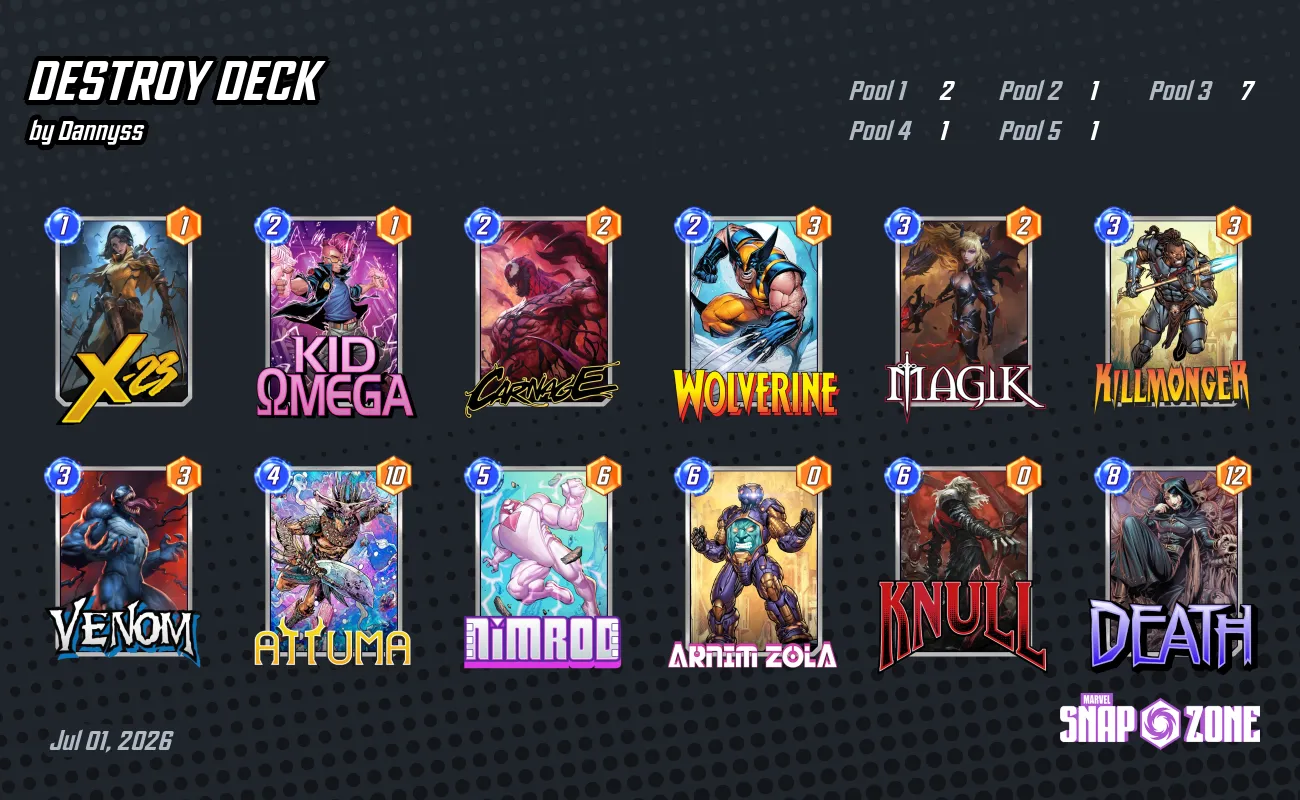 X 23 Decks - Marvel Snap Zone