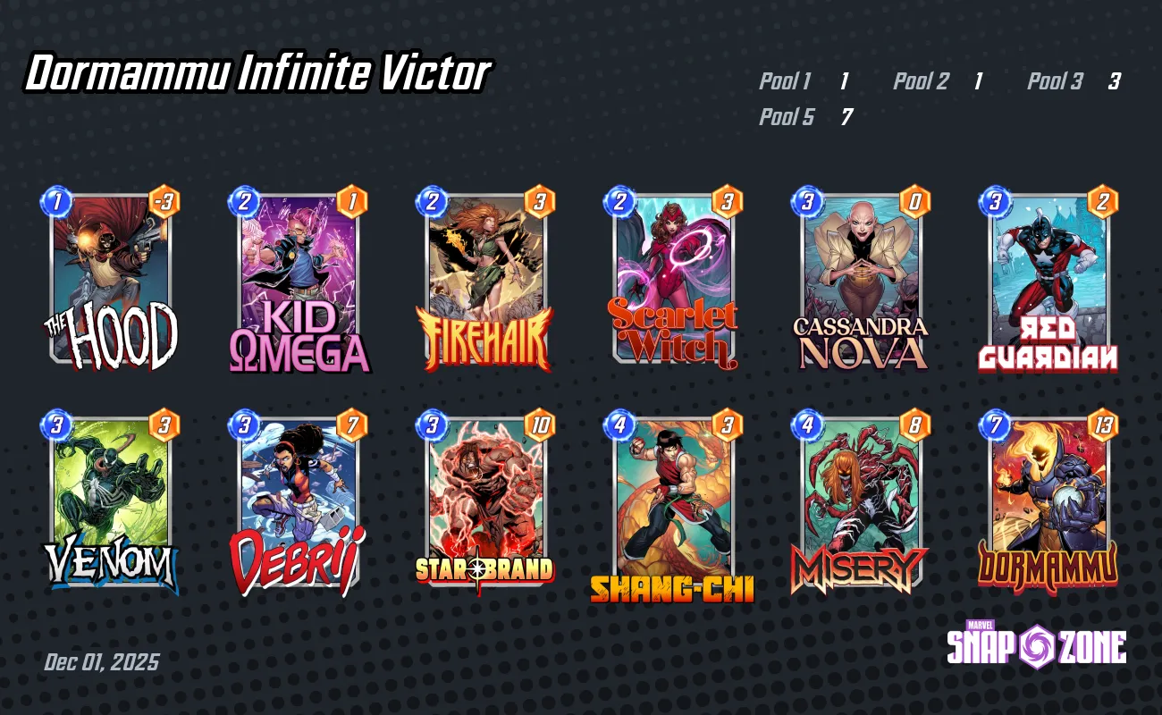 Dormammu Infinite Victor - Decks - Marvel Snap Zone