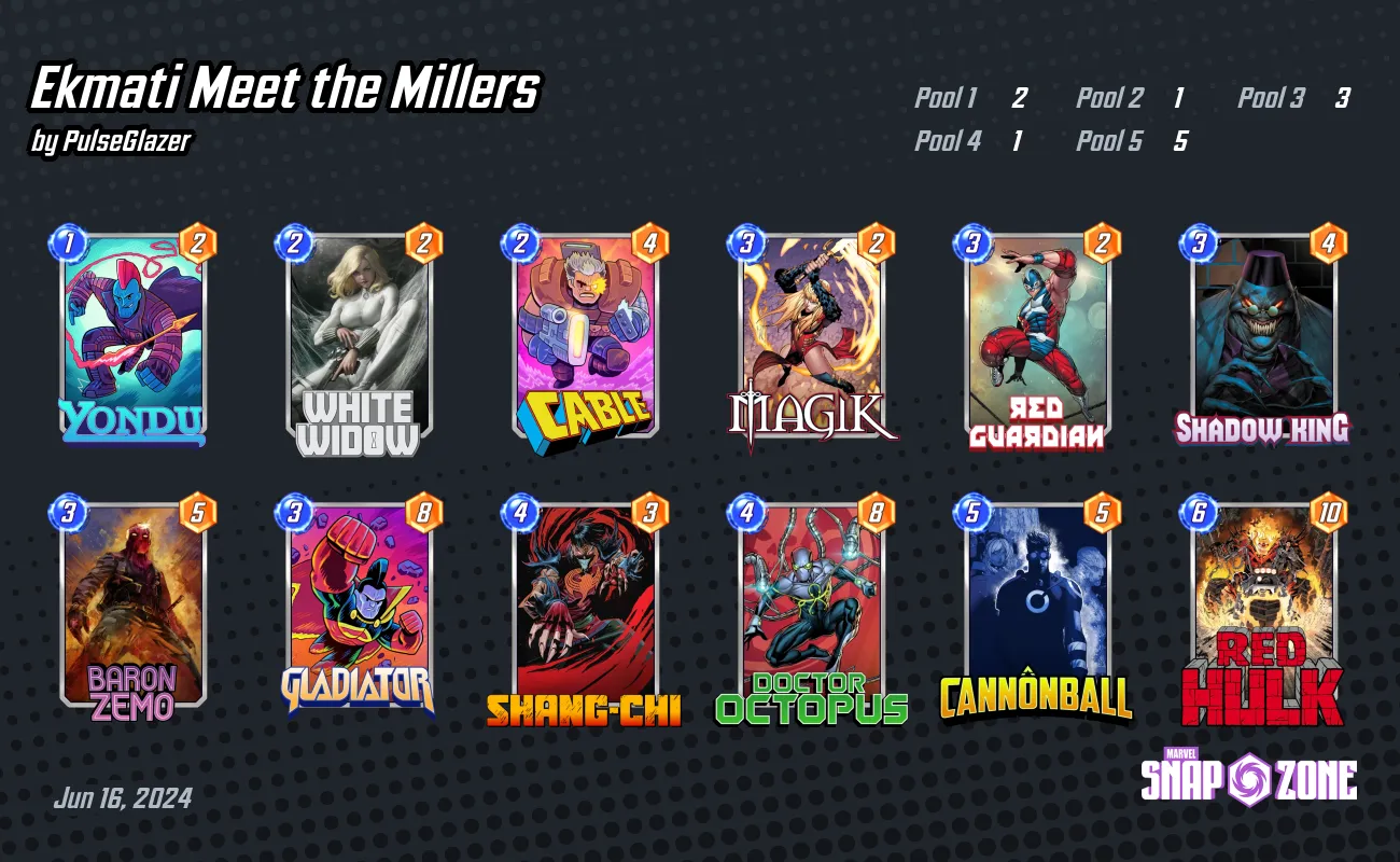 Ekmati meet the millers decks marvel snap zone