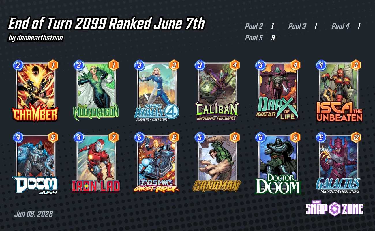 End of Turn 2099 Ranked June 7th - Decks - Marvel Snap Zone