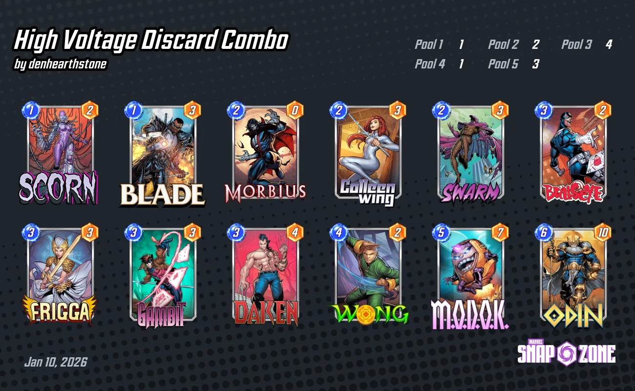 High Voltage Discard Combo Decks Marvel Snap Zone