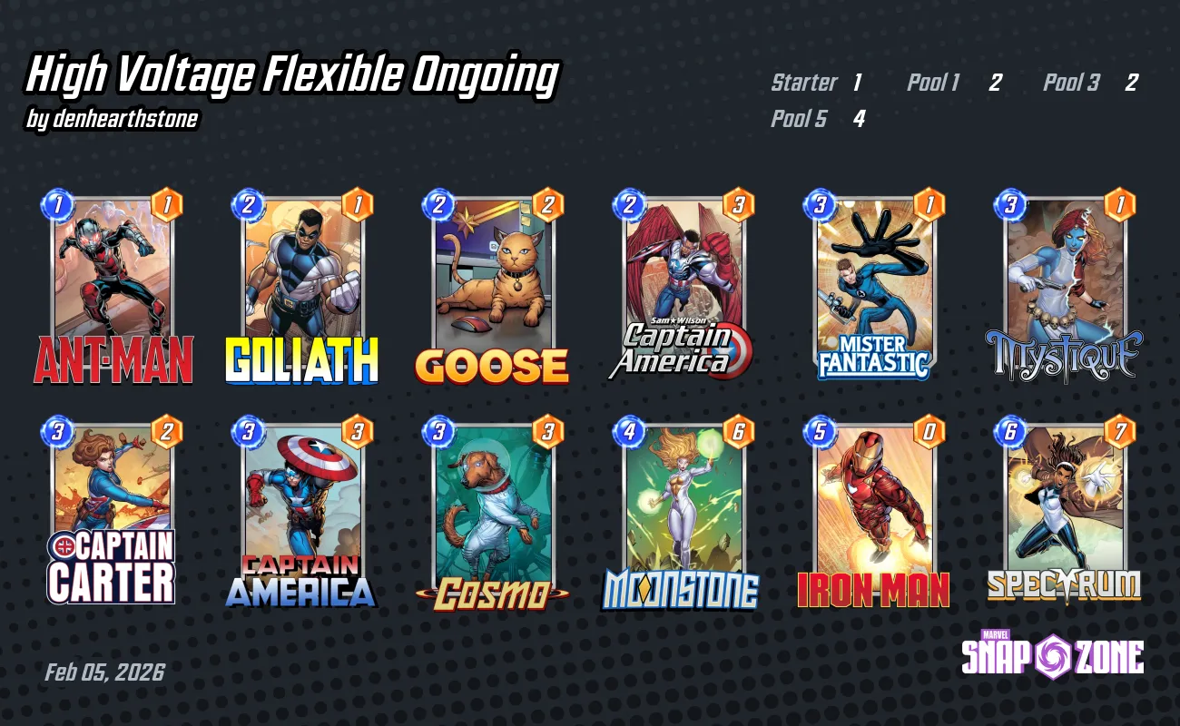 High Voltage Flexible Ongoing Decks Marvel Snap Zone