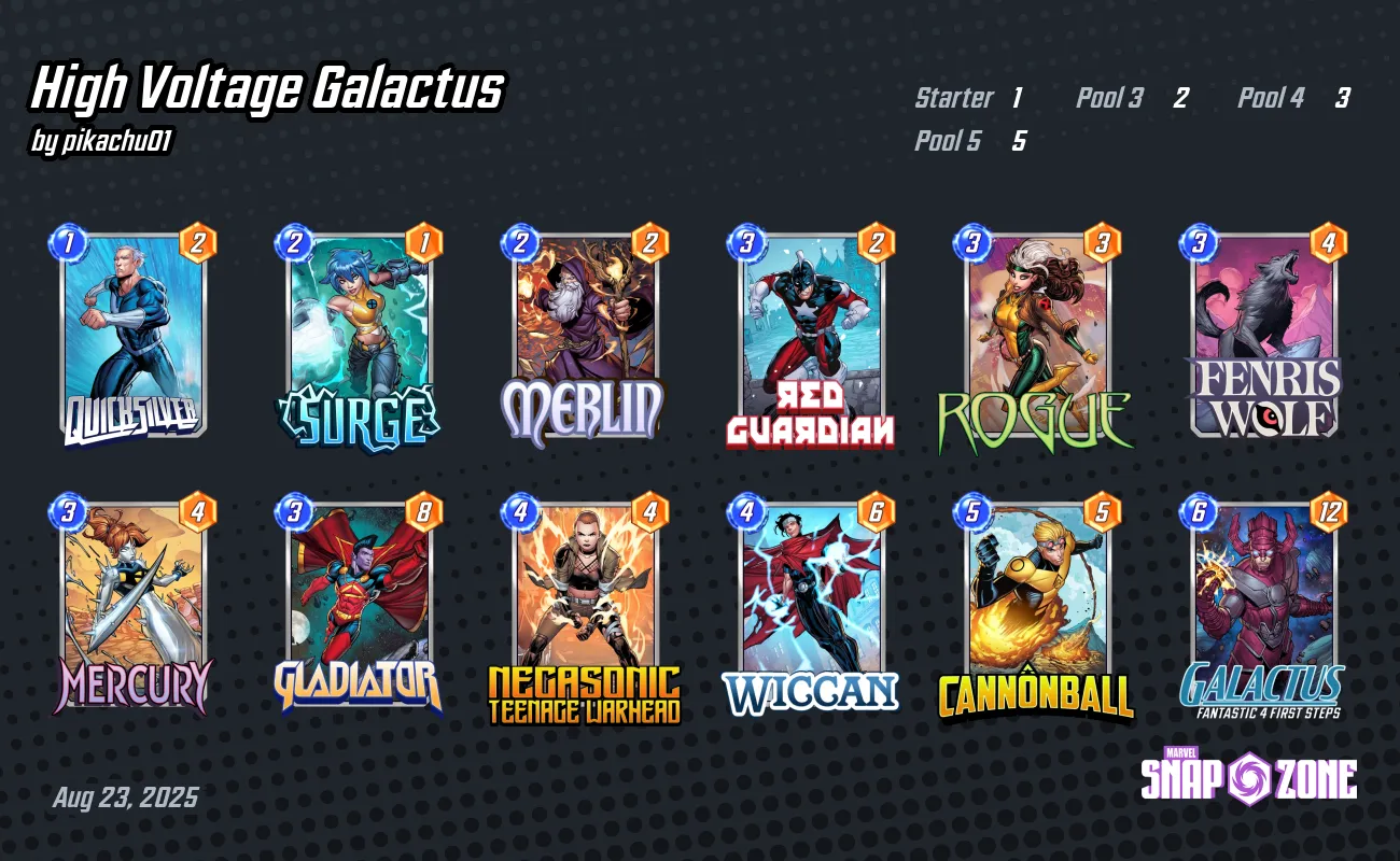 High Voltage Galactus Decks Marvel Snap Zone