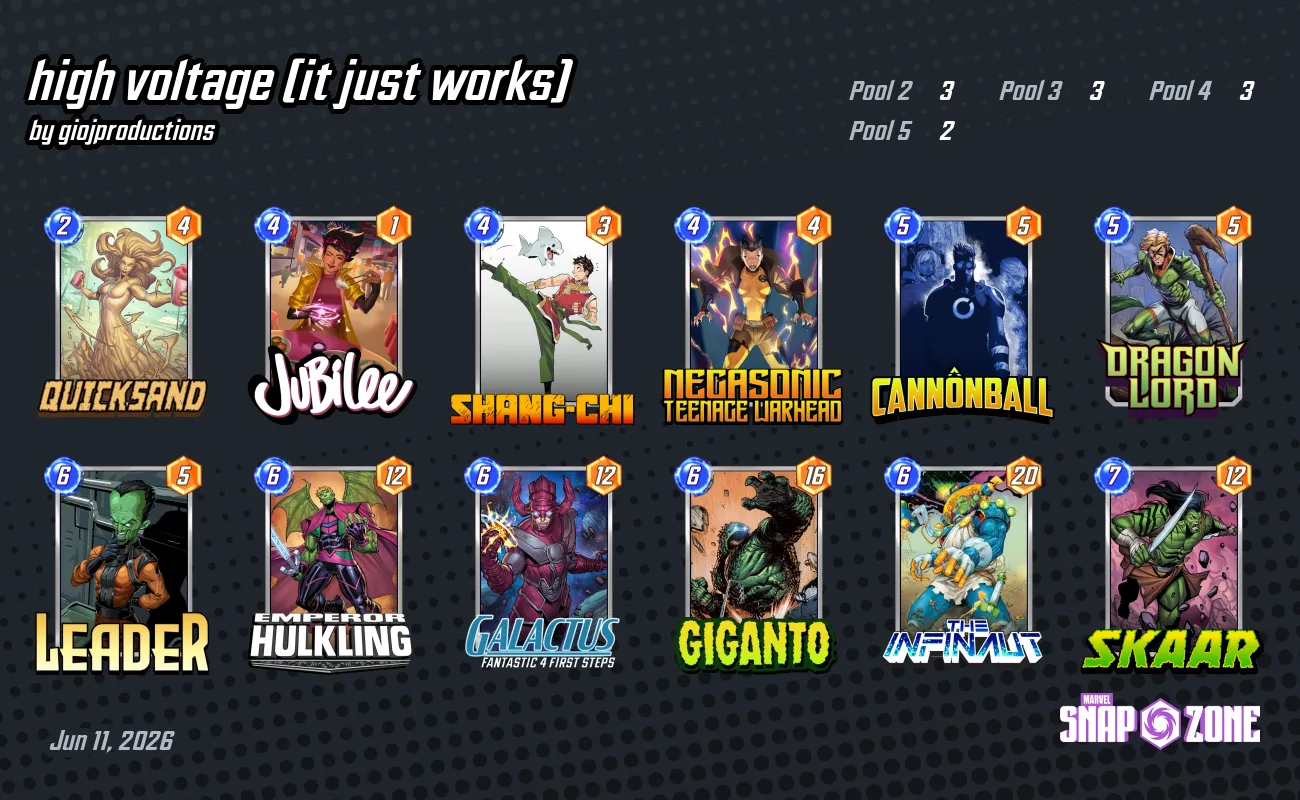 high voltage (it just works) - Decks - Marvel Snap Zone