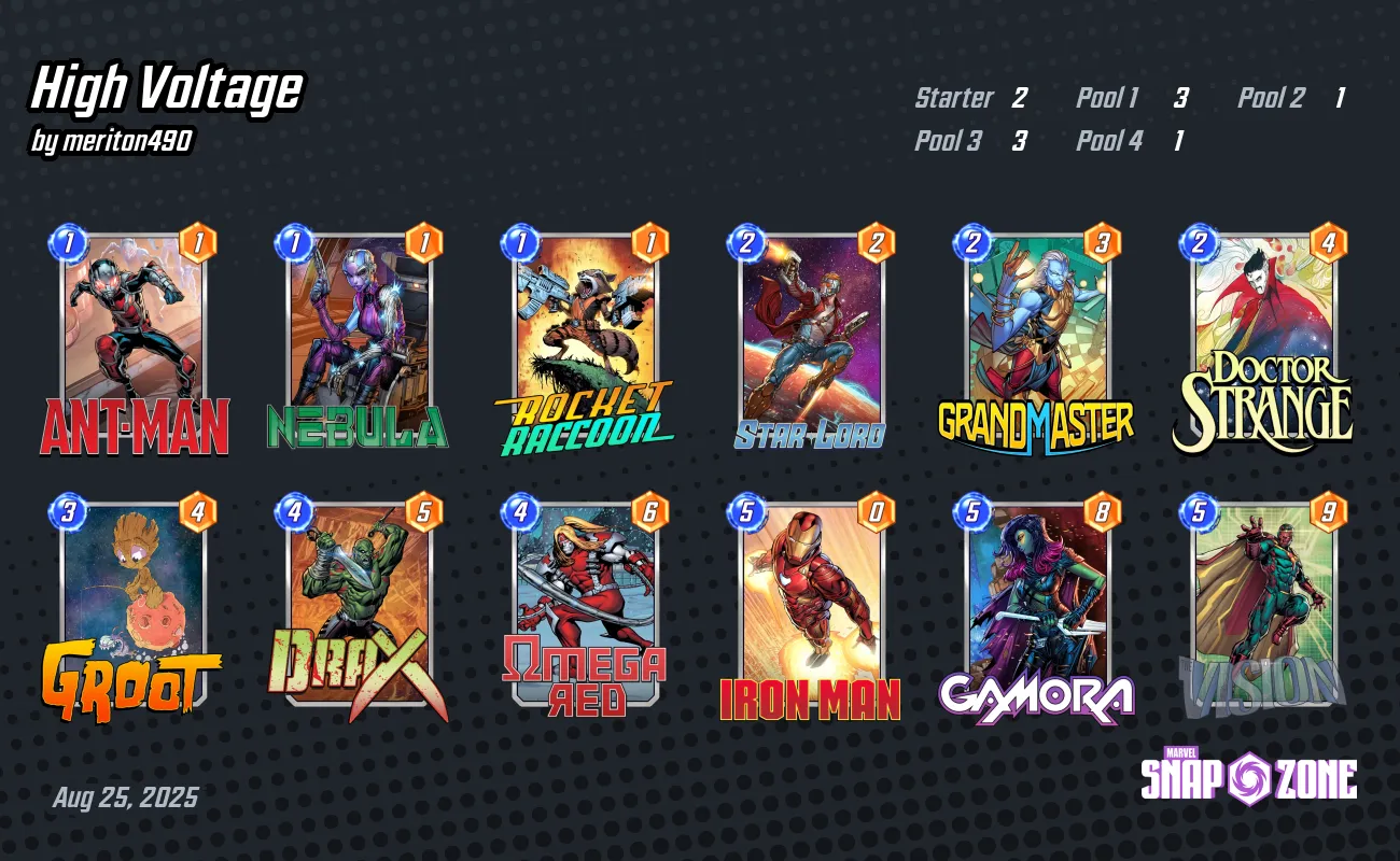 High Voltage Decks Marvel Snap Zone