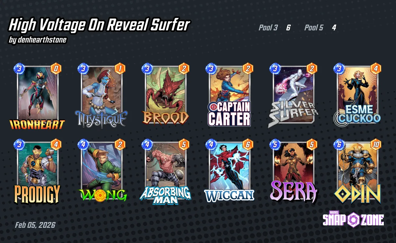 High Voltage On Reveal Surfer Decks Marvel Snap Zone
