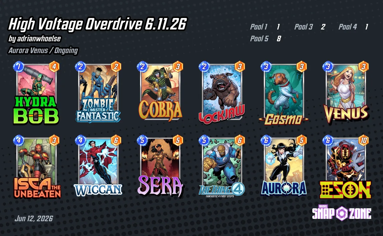 High Voltage Overdrive 6.11.26 - Decks - Marvel Snap Zone
