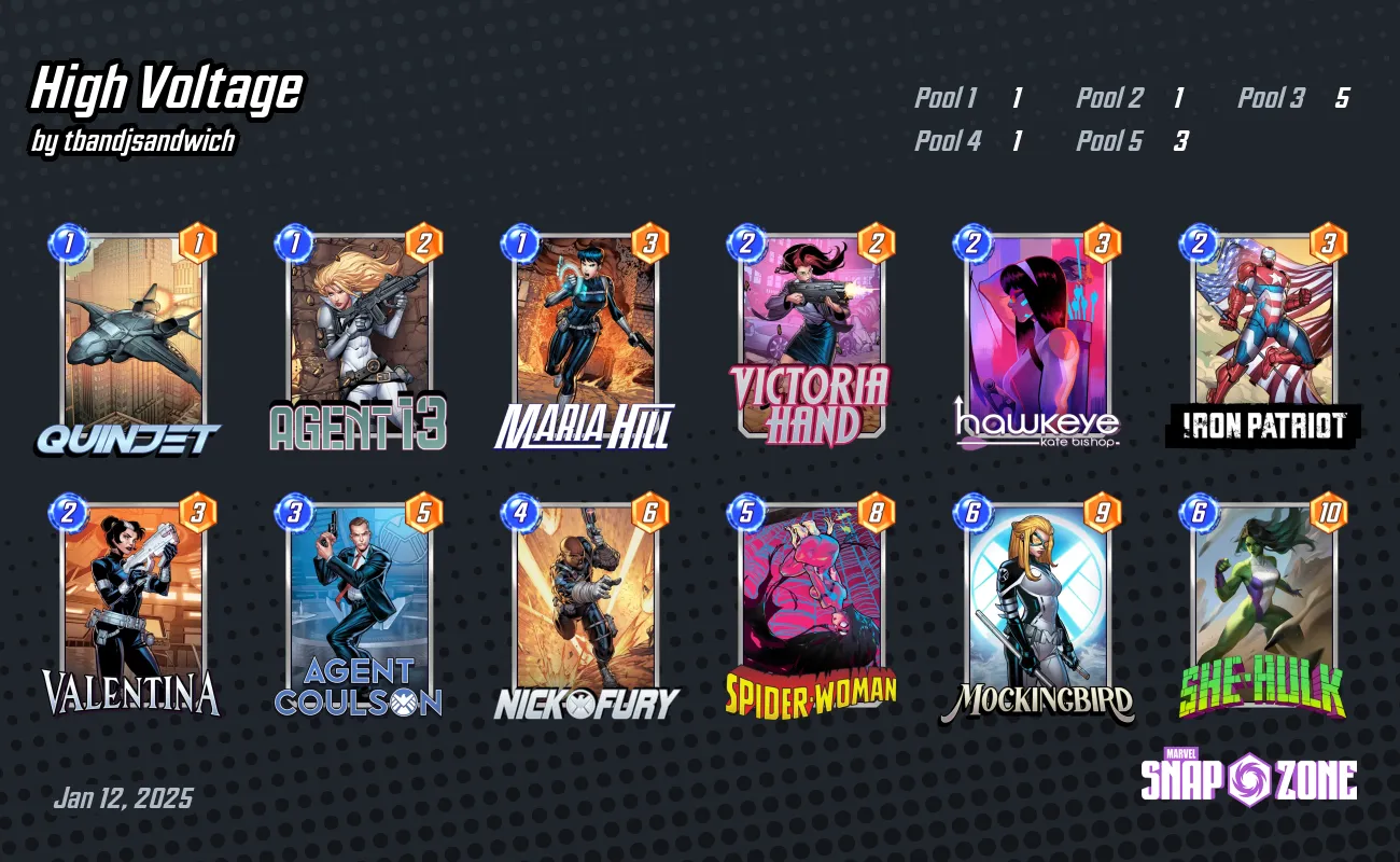 High Voltage Decks Marvel Snap Zone