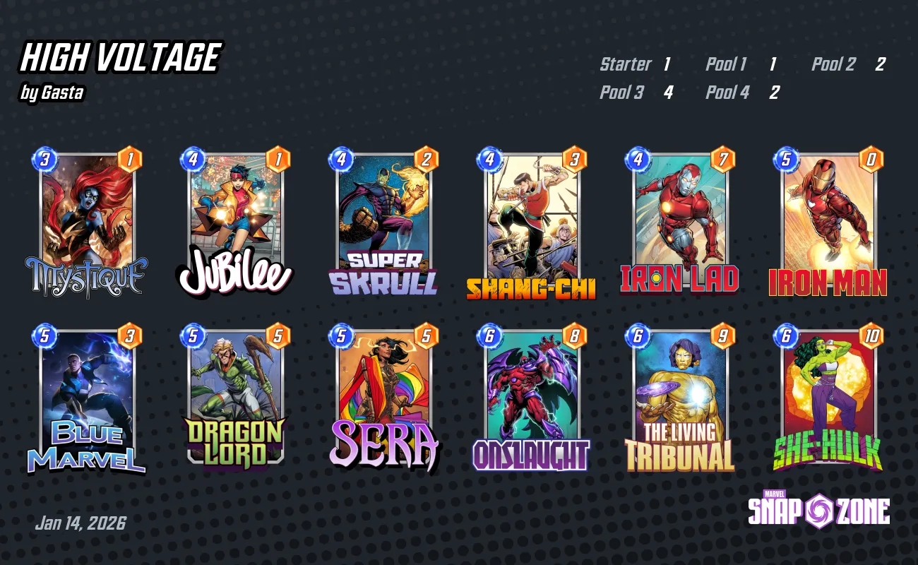 HIGH VOLTAGE Decks Marvel Snap Zone