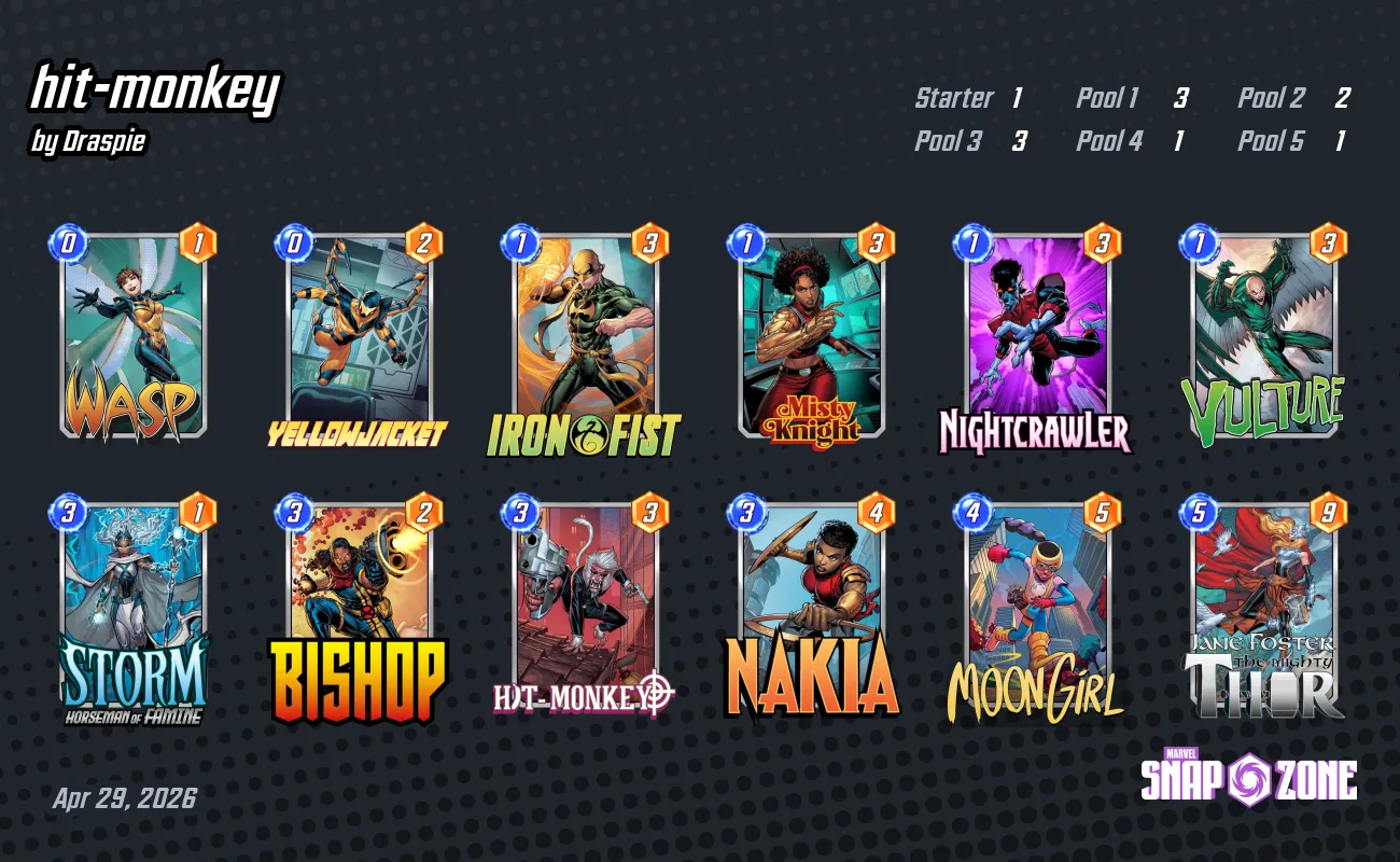hit-monkey - Decks - Marvel Snap Zone