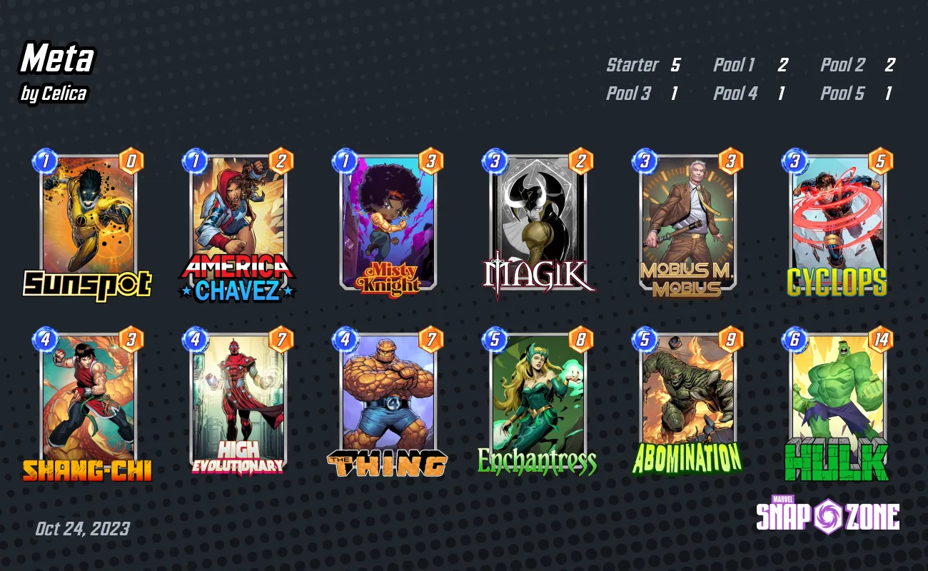 Meta - Decks - Marvel Snap Zone