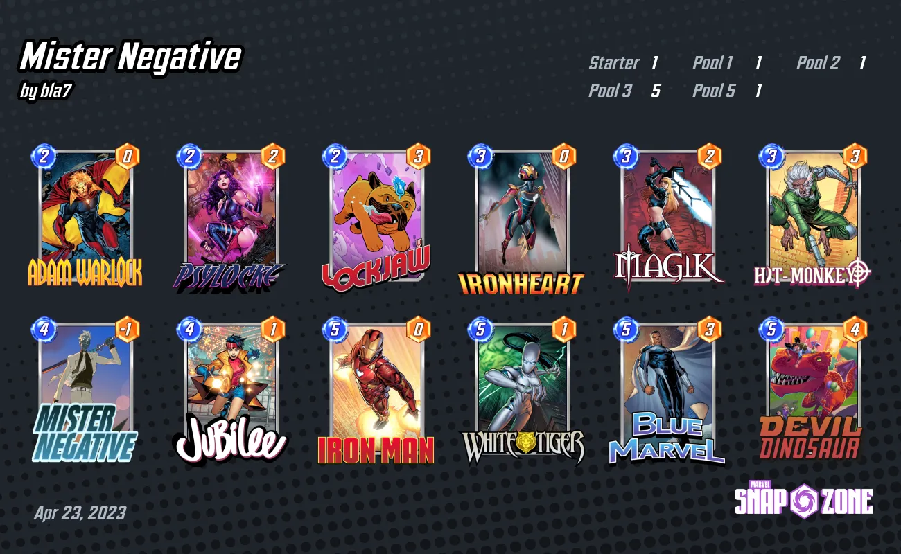 Mister Negative Decks Marvel Snap Zone