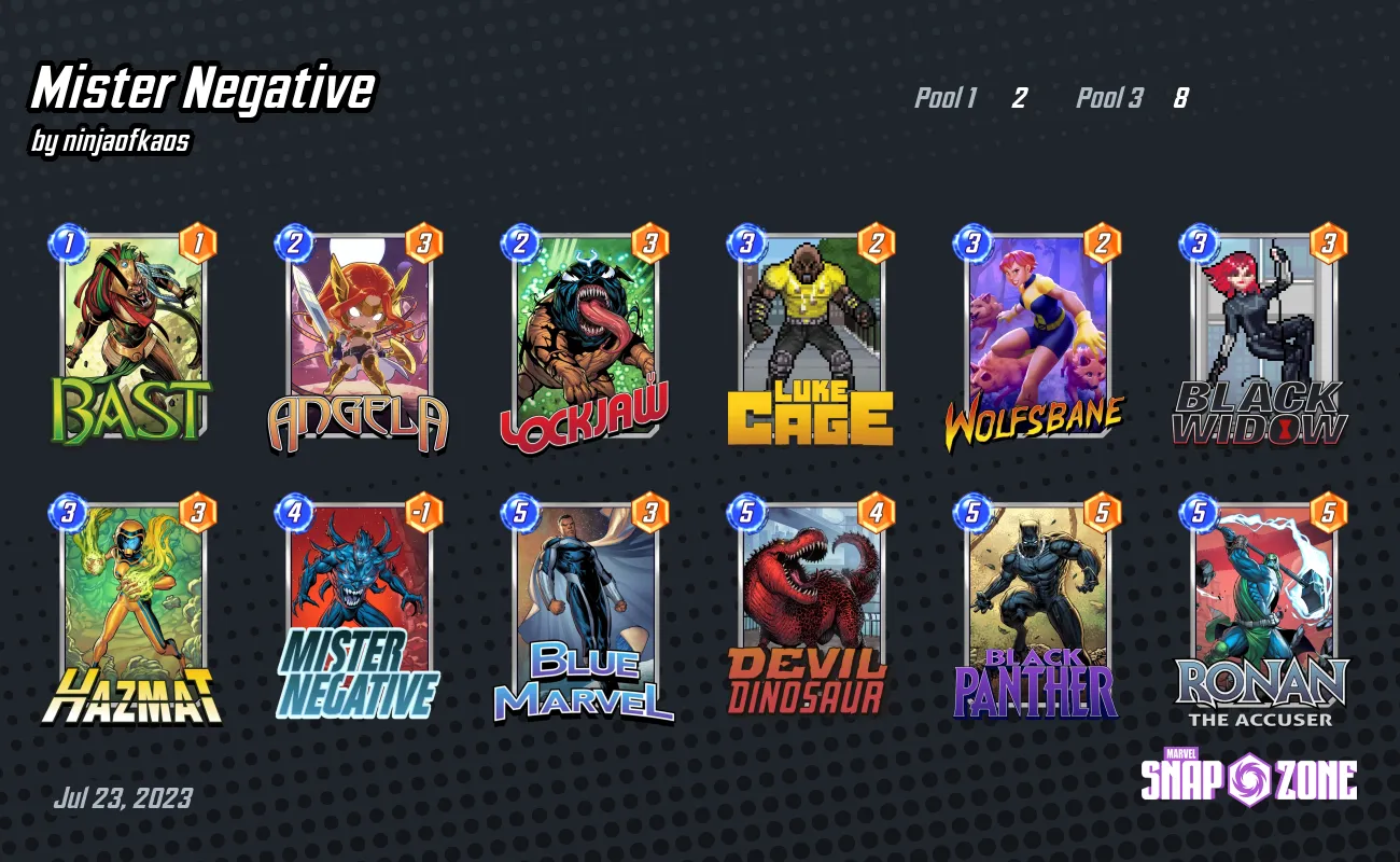 Mister Negative Decks Marvel Snap Zone