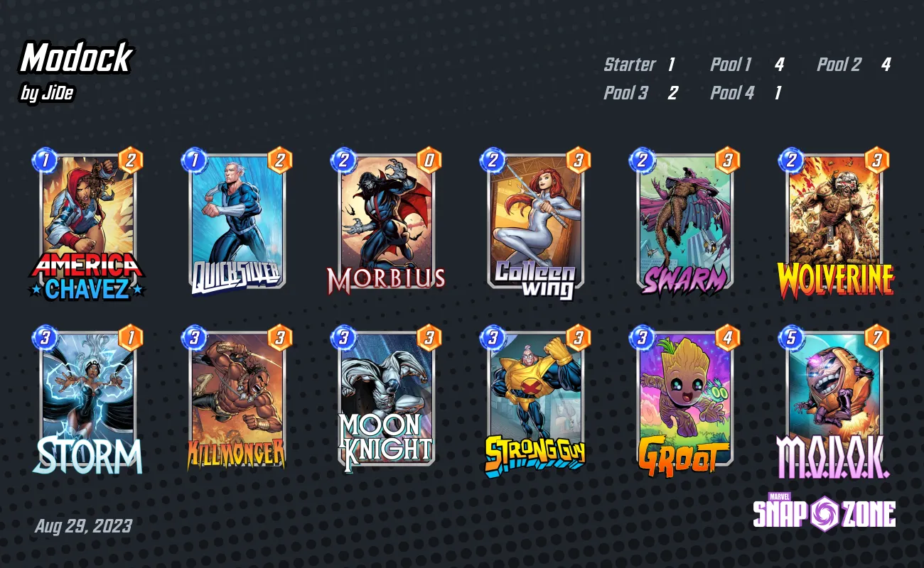 Modock - Decks - Marvel Snap Zone