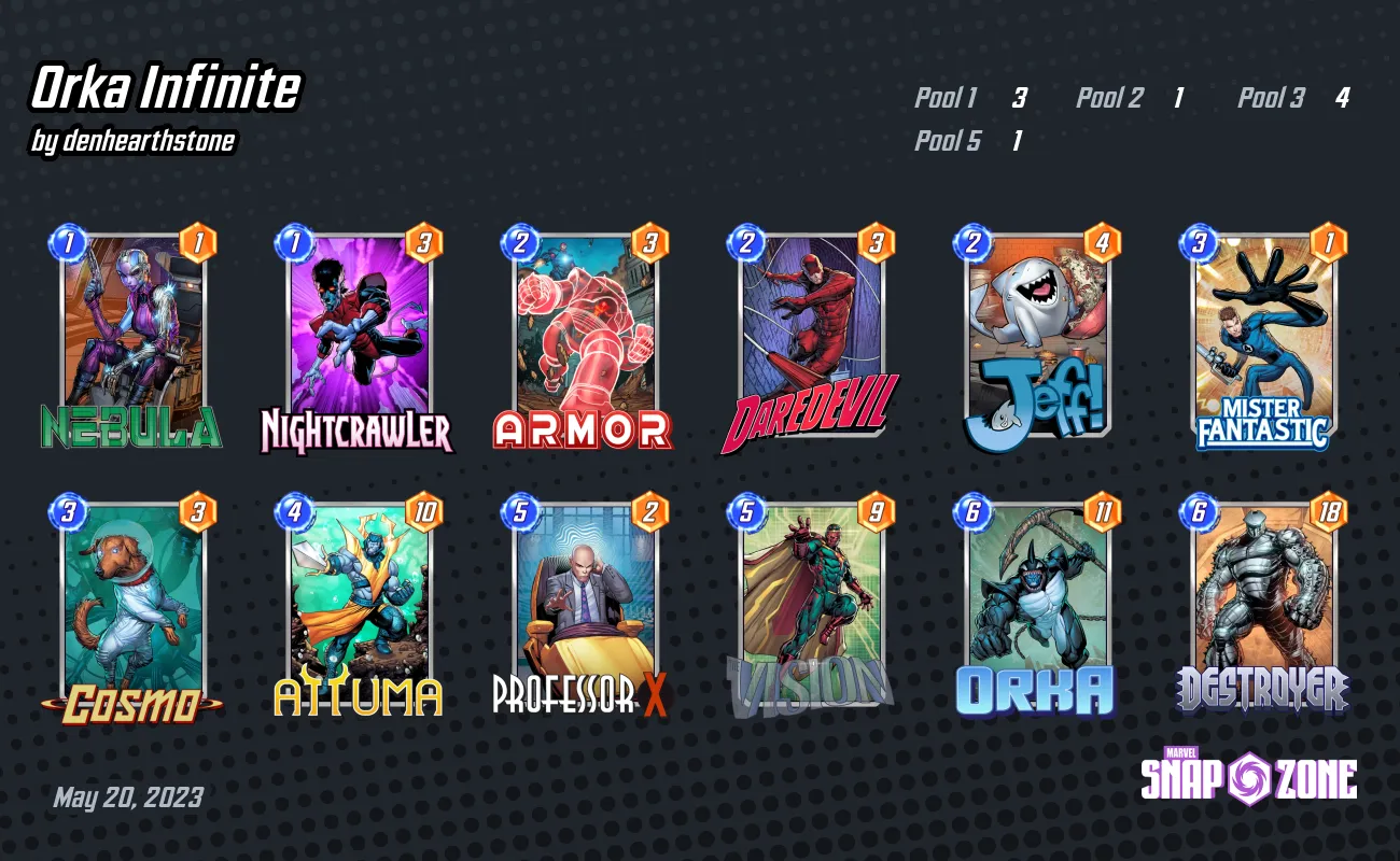 Orka Infinite - Decks - Marvel Snap Zone