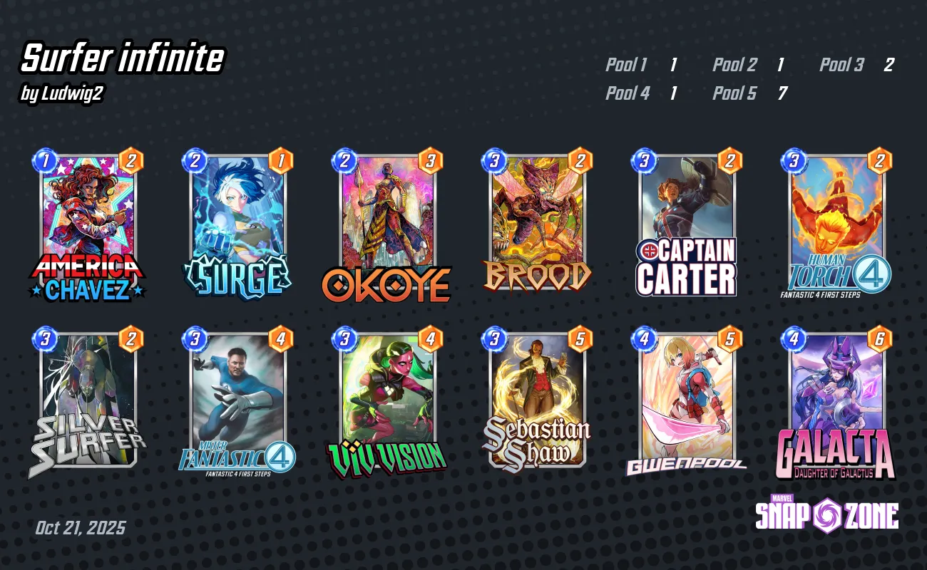 Surfer infinite - Decks - Marvel Snap Zone