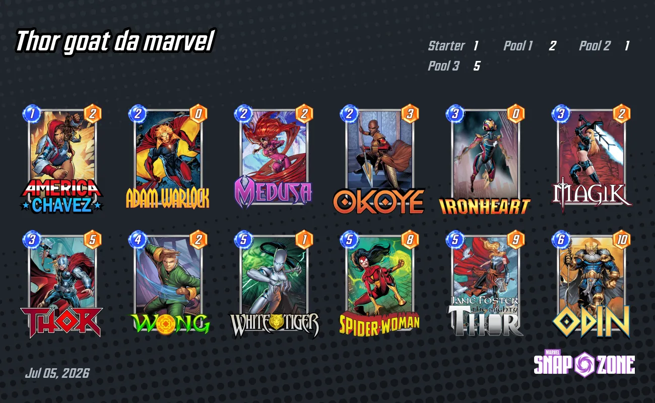 Thor goat da marvel - Decks - Marvel Snap Zone