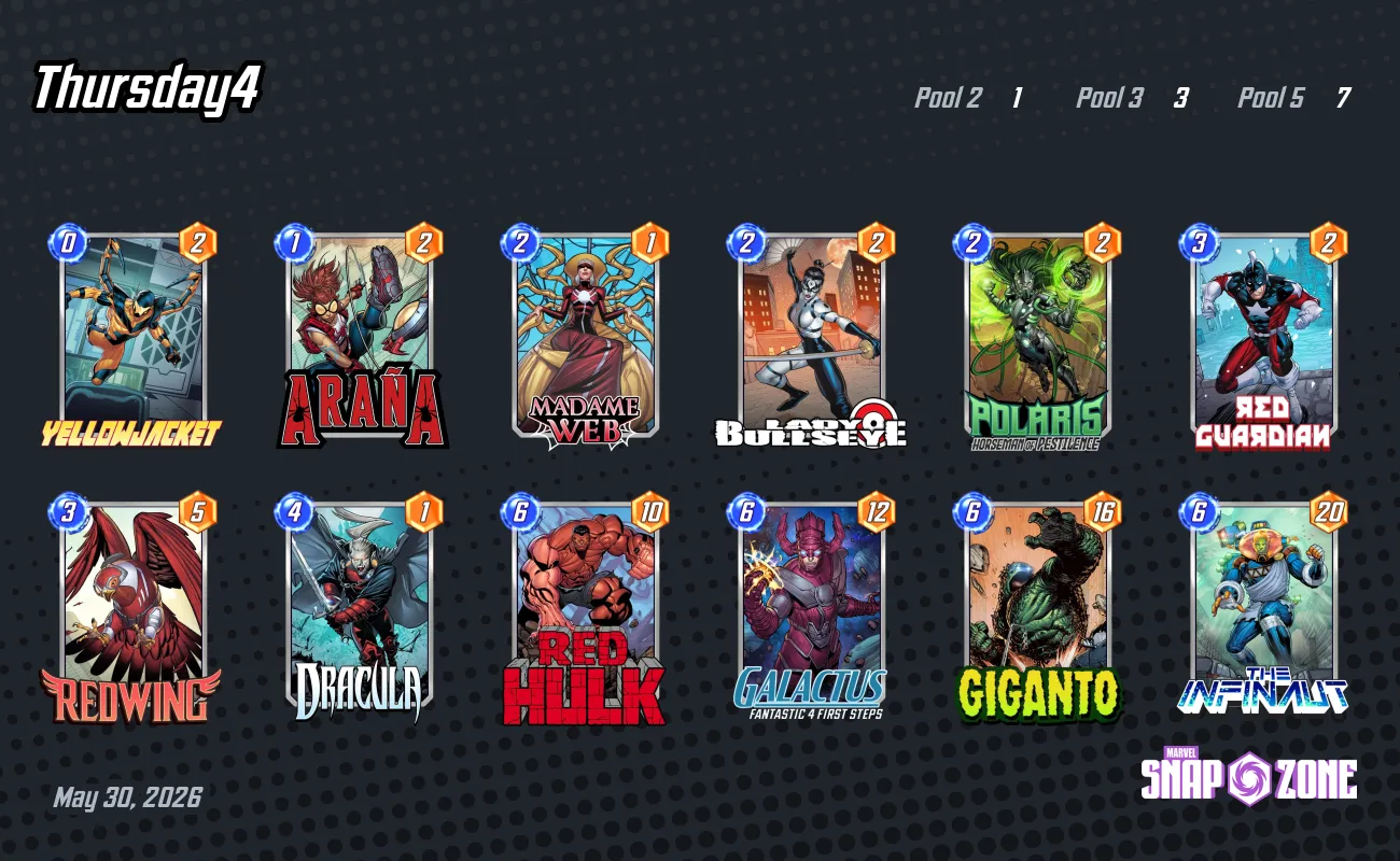 Yellowjacket Decks - Marvel Snap Zone