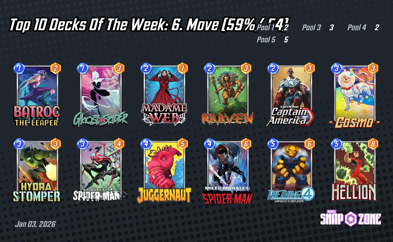 Top 10 Decks Of The Week 6. Move (59/.54) Decks