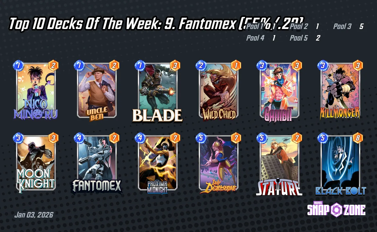 Top 10 Decks Of The Week: 9. Fantomex (55%/.29) - Decks - Marvel