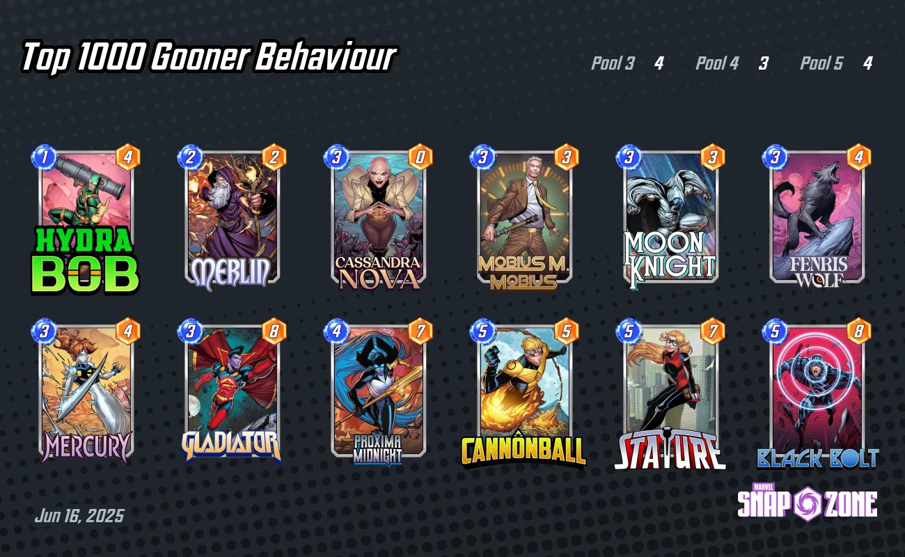top-1000-gooner-behaviour-decks-marvel-snap-zone