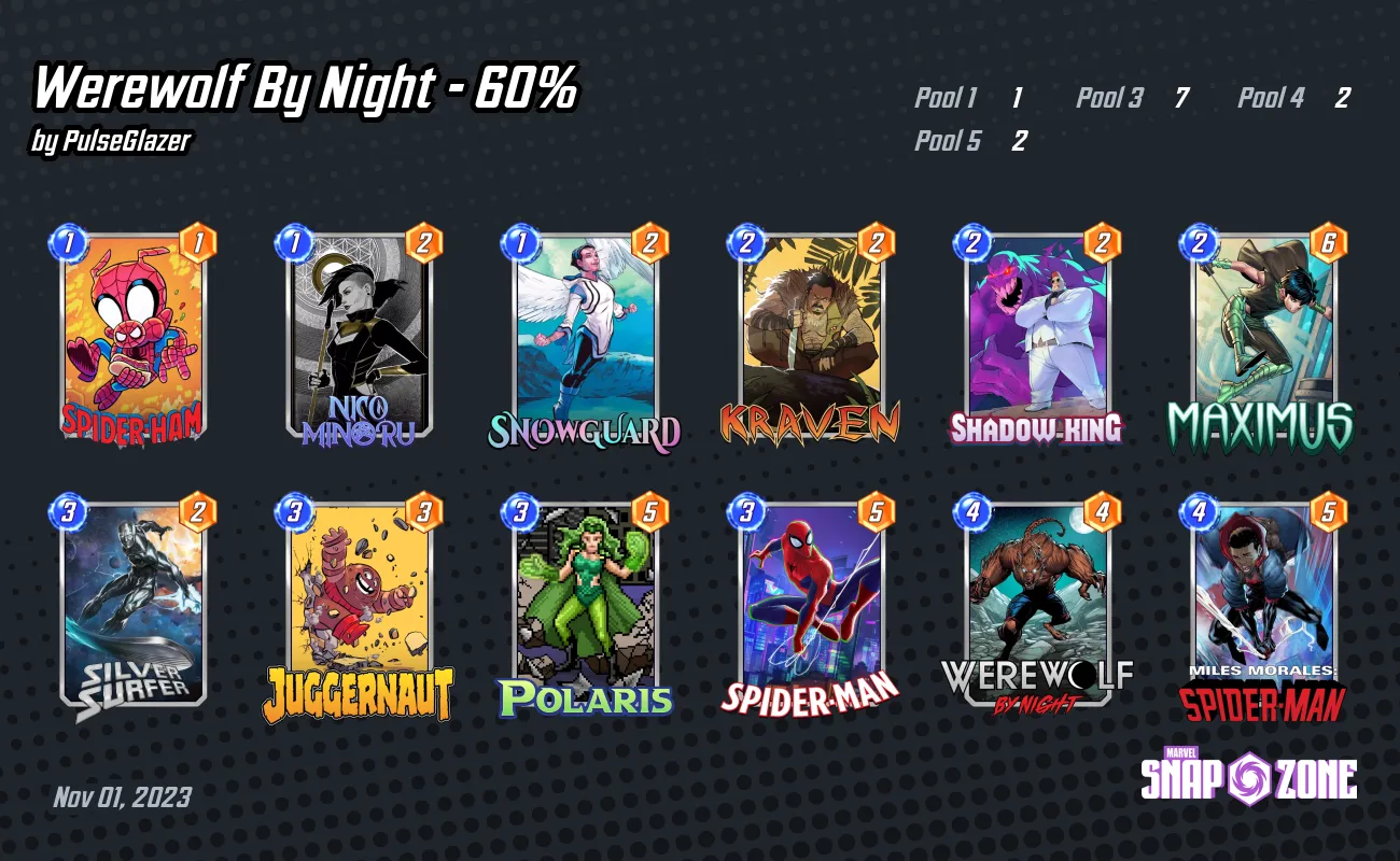 This is my Werewolf by Night - Day One Deck - Marvel Snap 