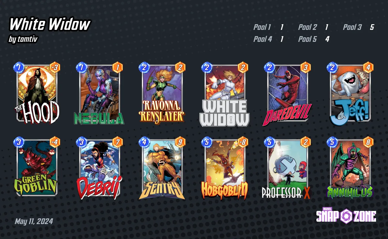 White Widow Decks Marvel Snap Zone