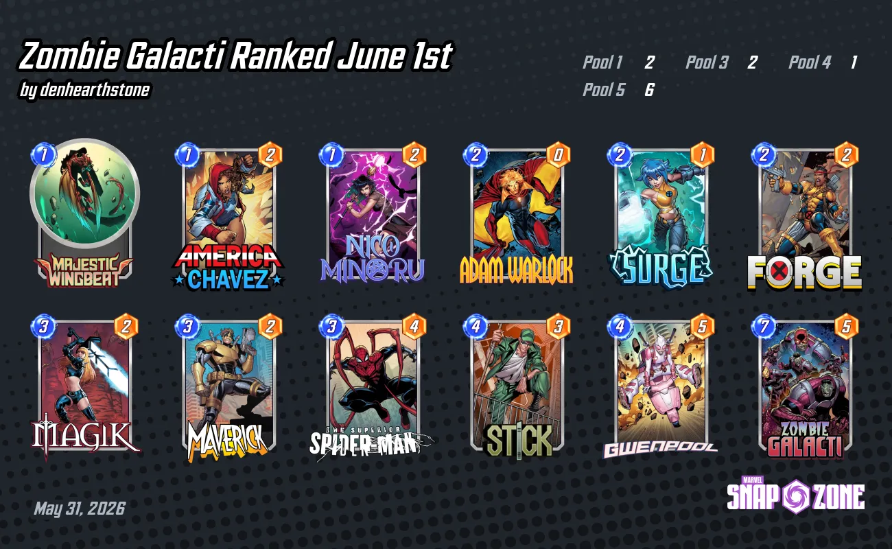 Zombie Galacti Ranked June 1st - Decks - Marvel Snap Zone