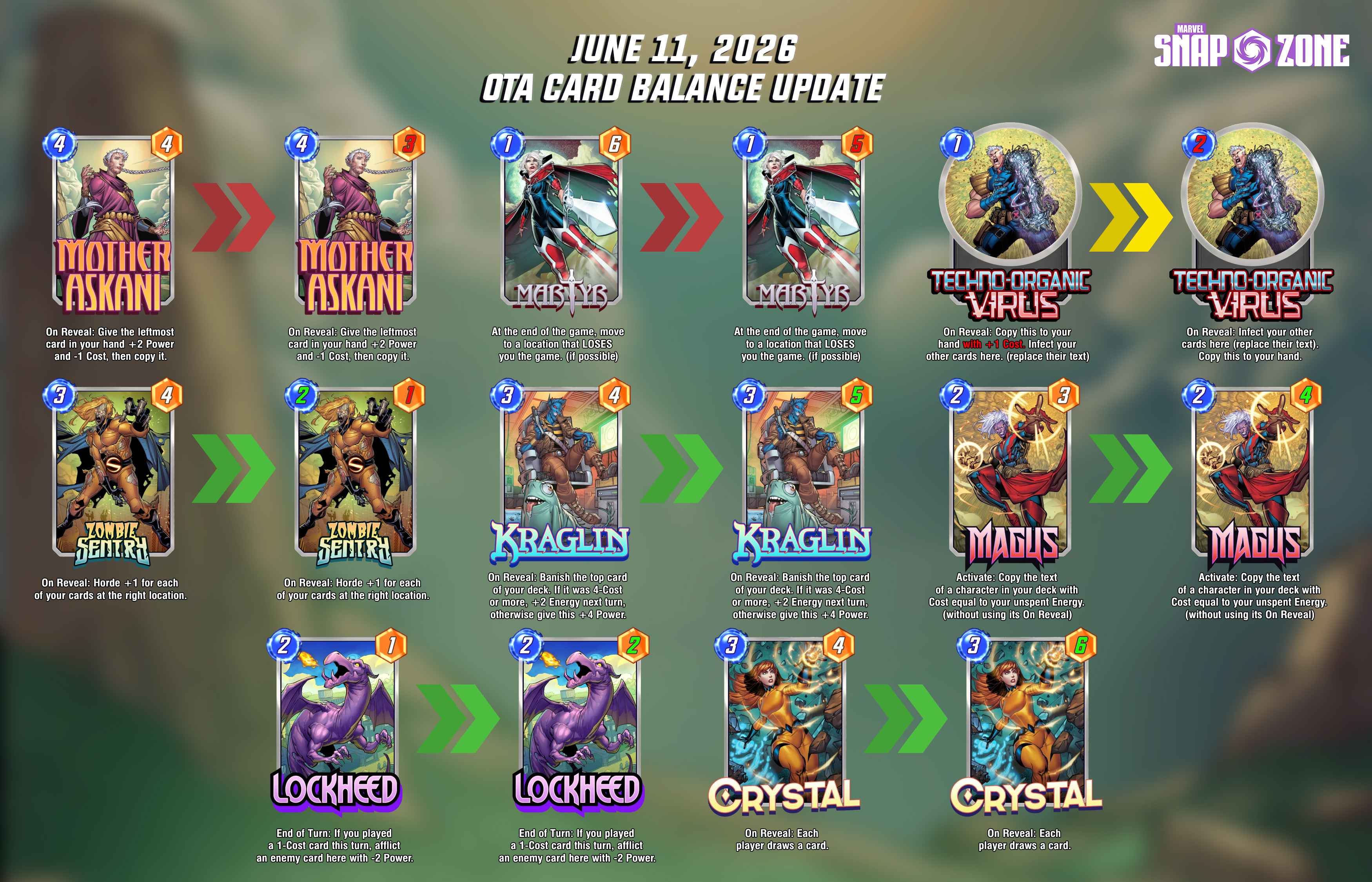 Marvel Snap June 11, 2026 OTA Card Balance Updates - Marvel Snap Zone