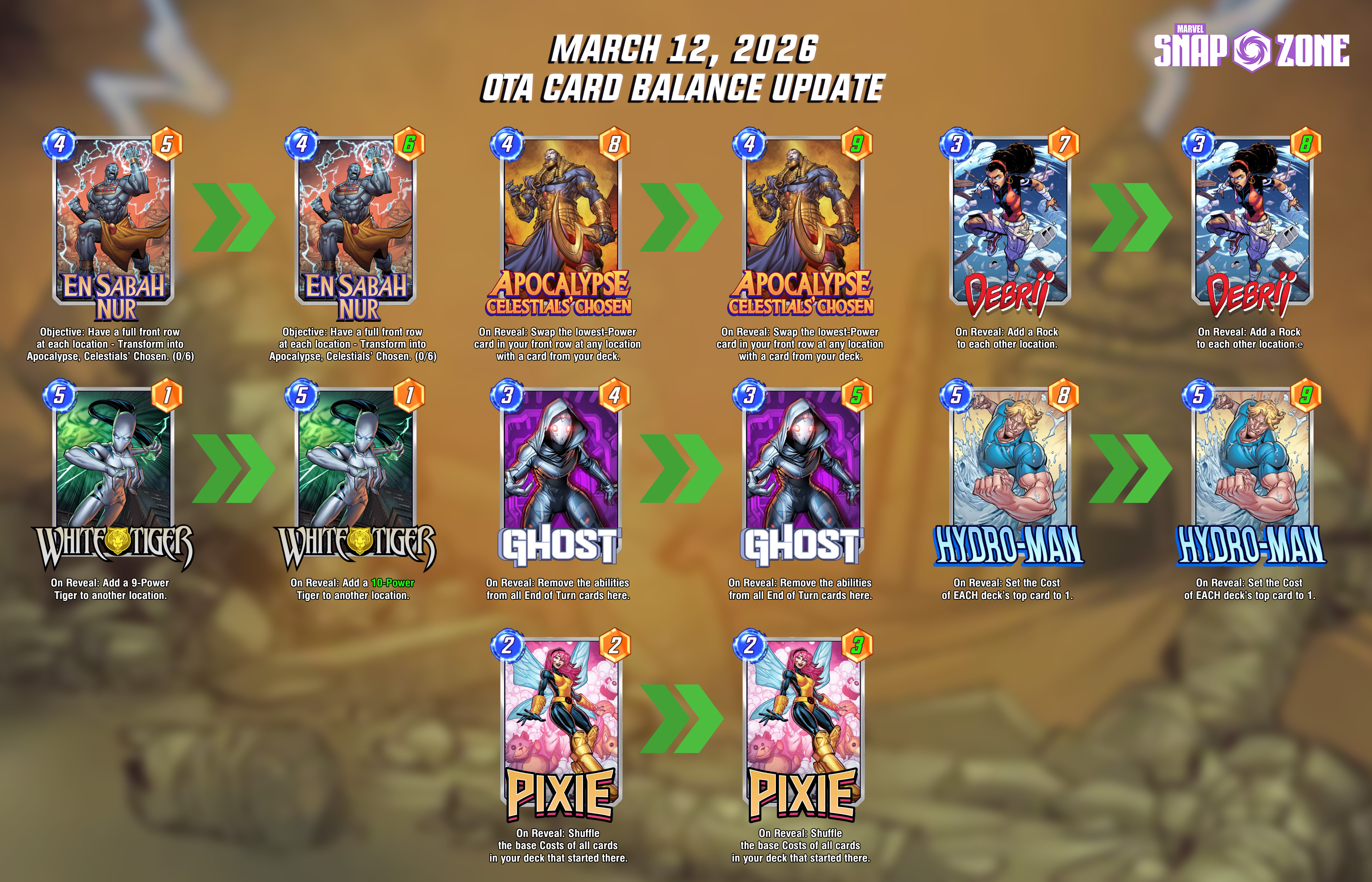 Marvel Snap March 12, 2026 OTA Card Balance Updates - Marvel Snap Zone