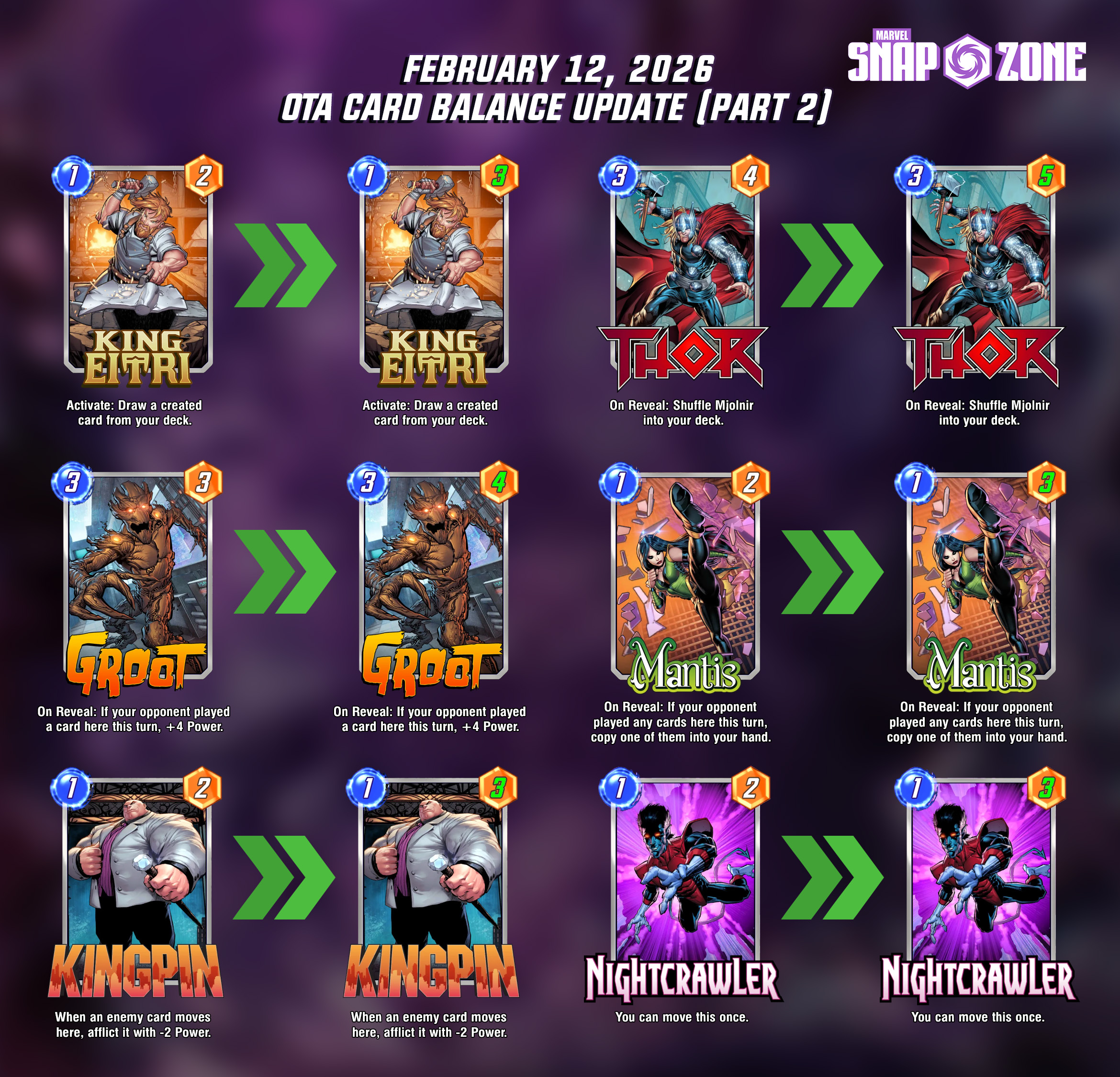 Marvel Snap February 12, 2026 OTA Card Balance Updates - Marvel