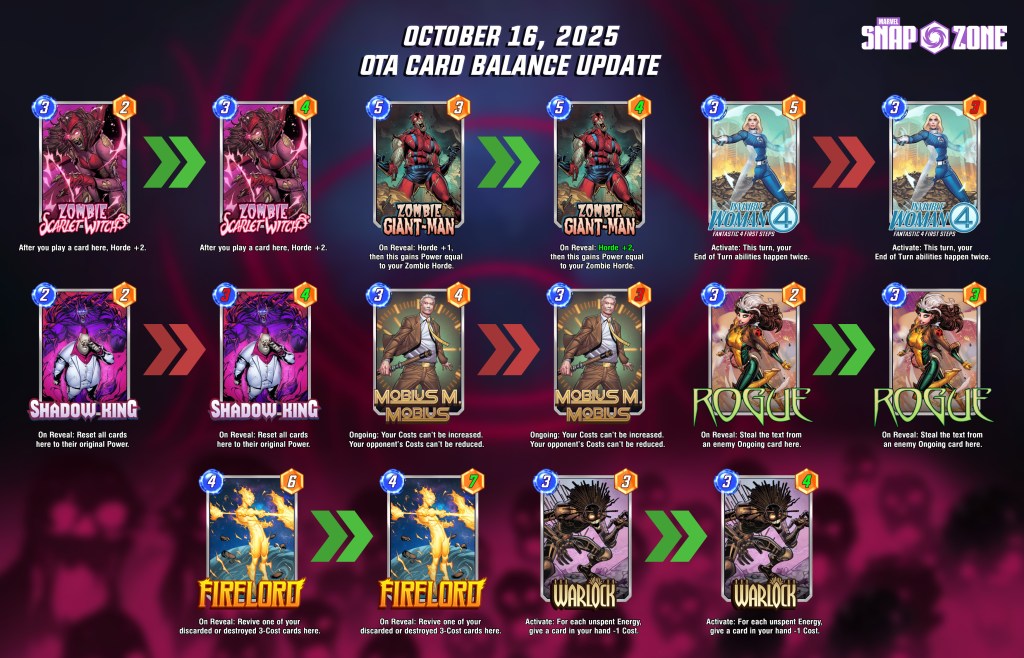 Marvel Snap October 16, 2025 OTA Card Balance Updates - Marvel