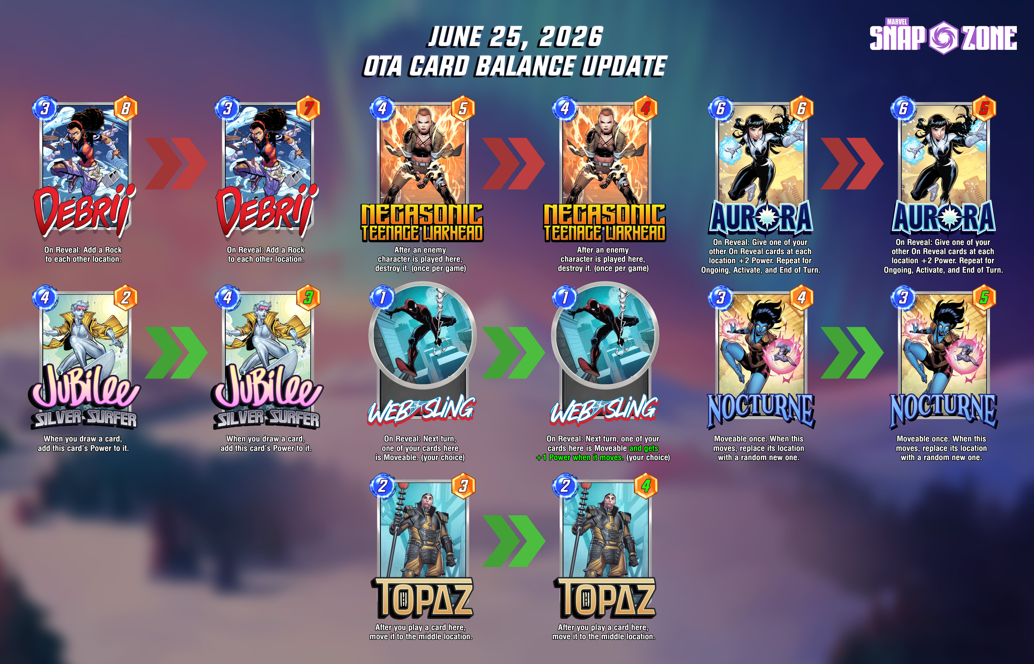 ロレンツォ クリアカード Marvel Snap June 25, 2026 OTA Card Balance Updates - Marvel Snap Zone